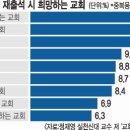 가나안기독교 이미지