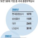 금수무역