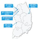 하위주택공원 이미지