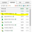 상동셀프주유소 이미지