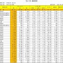 죽포출장소 이미지