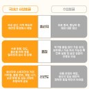 농직영벌꿀 화분 로얄제리 프로폴리스 스틱꿀 페트병 벌집채꿀등 이미지