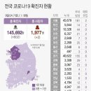 6월10일(목요일)간추린뉴스 이미지