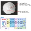 세탁 119 이미지