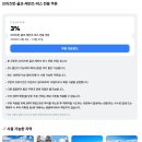 퀸스 휘트니스 | 호주 브리즈번 여행 숙소 꿀팁 :: 호텔 VS 레지던스, 가격, 위치, 비교