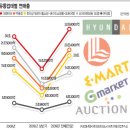 우리유통 이미지