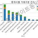 명덕공인중개사사무소 이미지