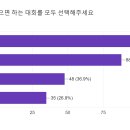 10분, 심판, 참가비. 진실은? - 제19회 동호회최강전 만족도조사 ① 이미지