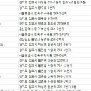 (주)더보플러스