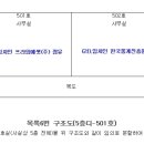 둔산대로117번길 이미지