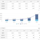 주식회사 지어소프트 | 더맘마[비상장] Analysis : 동네마트 체계화를 통한 지역기반 상생 플랫폼