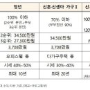 청년·신혼·신생아 매입임대주택 3383호, 26일부터 입주자 모집 이미지