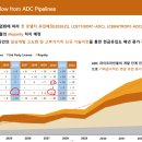 애드바이오텍 | [리가켐바이오] 빅바이오텍으로 가는 길 (ft. 전략적 파트너십은 누구와 하게될까?)