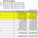 사보이이앤엠 이미지