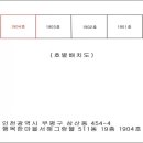 인천굴포초등학교 이미지