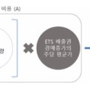 [KUSEA 대내세미나 후기] 탄소국경세의 영향 및 한국의 대응방안 - EU의 CBAM을 중심으로