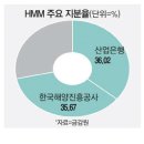 에이치엠엠 주식회사 HMM ( Hyundai Merchant Marine )