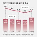 소매업