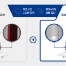이노탱크