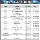 금강건설(주)