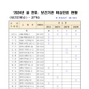 「2024년 설 연휴 비상진료 계획」 이미지