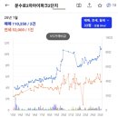 울산장 | 울산 투자의 결말, 결국 끼리끼리 폭탄 돌리기 | 지방투자 경험담 04.