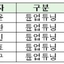 클럽모터스㈜ 이미지