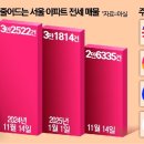 “변호사 세입자는 안 받아요”…강남 집주인들 법조인 손사래 치는 이유는? 이미지