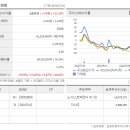 오성기업(주)