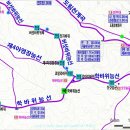 정상 조망점 이미지