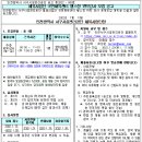 서구국민체육센터 헬스장 이미지