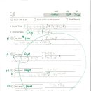 다나101 네이버블로그
