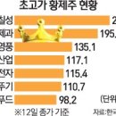 칠성제과 이미지