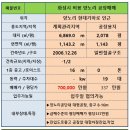 해인부동산중개사무소 이미지