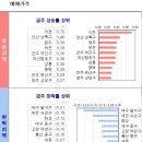 중부-현장-중부-790 | 경기도 이천 임장후기