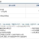 색달동 마을회관 이미지