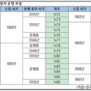 [인천] 수명 다 된 1989년 출생 전동차… 경인선 급행노선 달린다 이미지