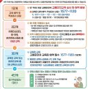 운전면허 갱신 대상자 12% 75세 이상 고령 ‘8433명’ - 치매검사‧교통안전교육 이수 후 적성검사 받아야 갱신 가능 이미지