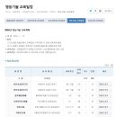 충청북도자치연수원 이미지