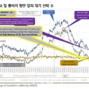 태평양해운(주) 이미지