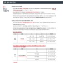 새마을합동아이파크자이공인중개사사무소 | 이문동 이문아이파크자이 입주안내문 보기. 1단지, 2단지, 오피스텔 다르니 주의합니다.