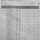 침산로22길 이미지