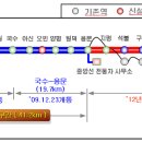 중앙선 용문～서원주간 복선전철 종합시험운행 개시 이미지