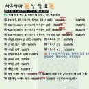 광석실업 | 🔮사주사마四柱サマ🔮2026년 병오년 경진일주 운세~직장운 재물운 장사운 사업운 연애운 건강운 운세사주