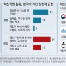 혁신환경 이미지