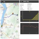 대천리초등학교 | 갈맷길 정규걷기 6-4구간