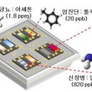 이온디엔피 | 질병 진단용 센서 바이오마커