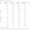 (주)MH에탄올 이미지