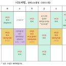 니트바림 이미지