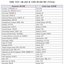 소이타이 이미지